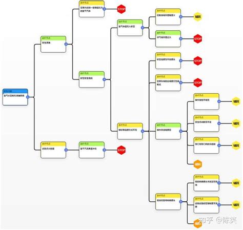 分析原因|根本原因分析（RCA）とは｜手順や目的別のツール、 